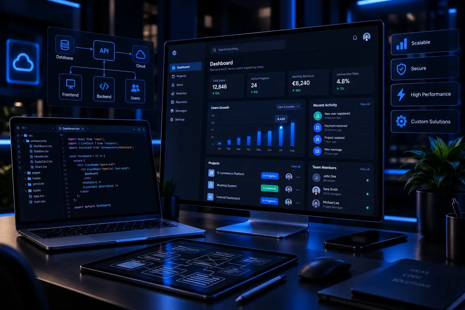 Custom Web Applications — drh.al